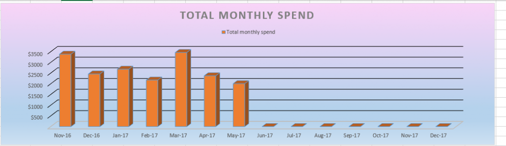 budget graph